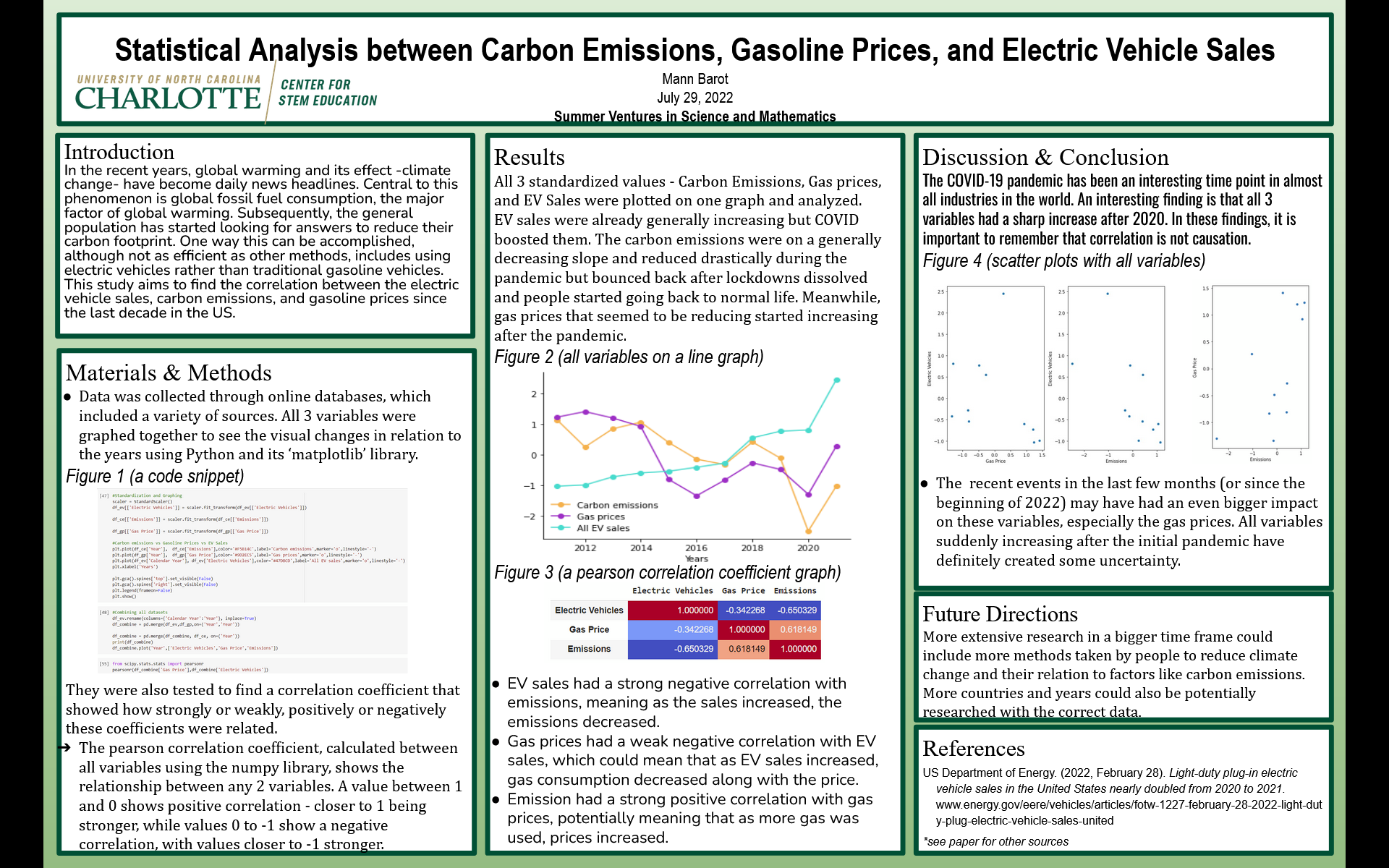 Summer Research Poster